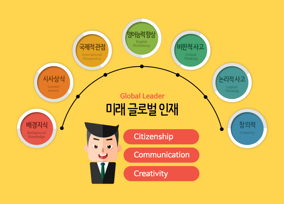 영자신문의 장점!‘학습용 영자신문’ Educational English Newspapers