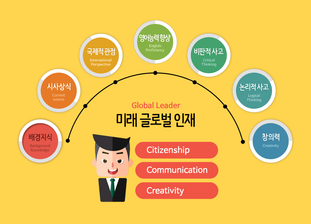 영자신문의 장점!‘학습용 영자신문’ Educational English Newspapers 영자신문의 장점!‘학습용 영자신문’ Educational English Newspapers
