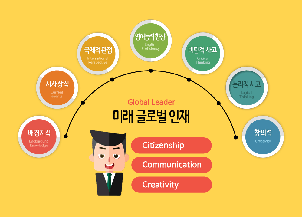 영자신문의 장점!‘학습용 영자신문’ Educational English Newspapers 영자신문의 장점!‘학습용 영자신문’ Educational English Newspapers