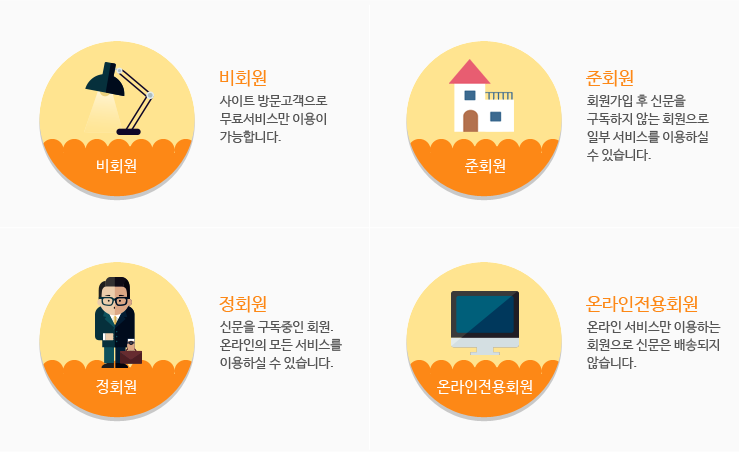 회원등급 안내