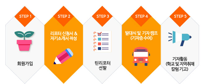 리포터 참여방법 리포터 참여방법